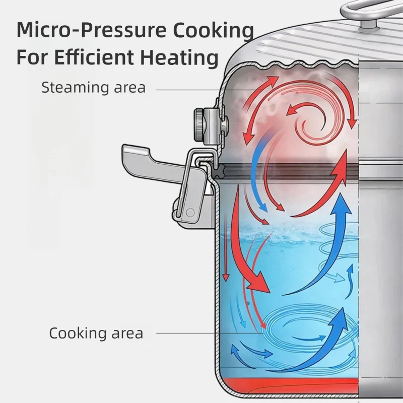 BISINNA Micro Pressure Cooker  - Camping Cooking Set 2 Person ulasan dan harga
